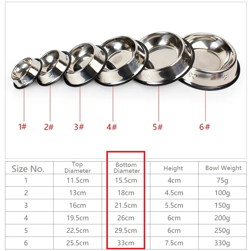 Gamelle Inox Antidérapante pour Chien et Chat | 6 Tailles Disponibles